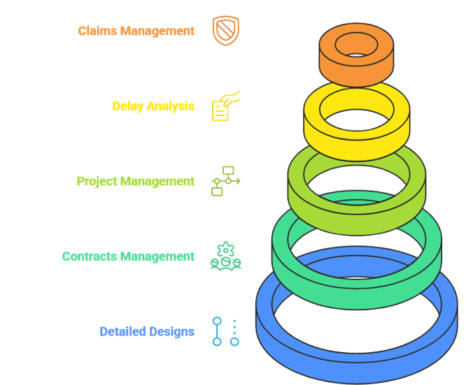 Unified Value of Group i2R